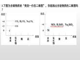 人教版 (新课标)必修1 4.1 无机非金属材料的主角－－硅（第1课时 二氧化硅和硅酸） 课件