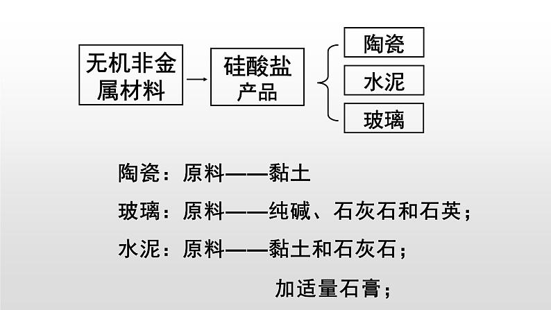 人教版 (新课标)必修1 4.1 无机非金属材料的主角－－硅（第2课时 硅酸盐和硅单质） 课件07