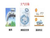 人教版 (新课标)必修1 4.3 硫和氮的氧化物（第1课时 硫的氧化物） 课件