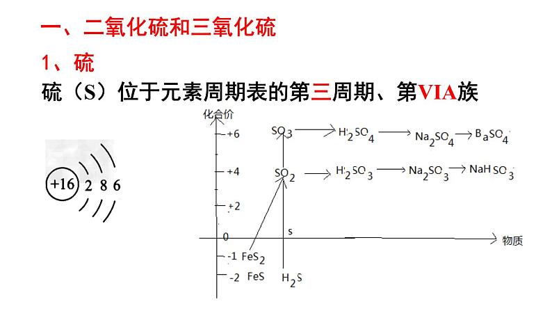 人教版 (新课标)必修1 4.3 硫和氮的氧化物（第1课时 硫的氧化物） 课件08