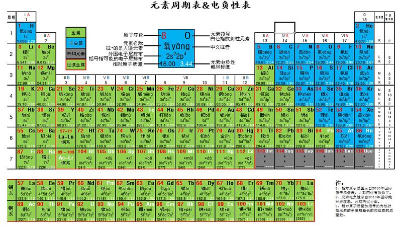 人教版 (新课标)必修1 4.3 硫和氮的氧化物（第2课时 氮的氧化物） 课件02
