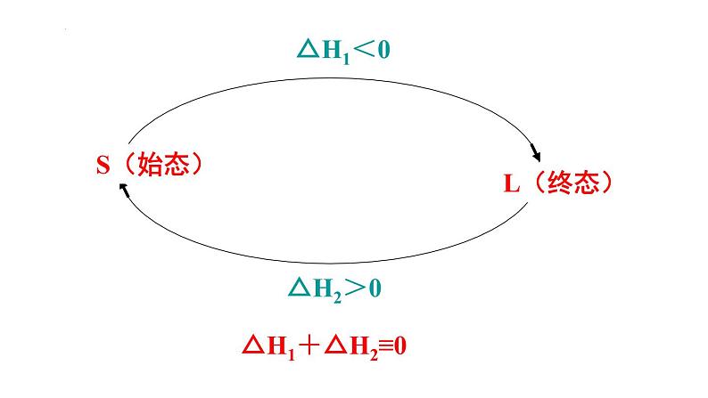 人教版 (新课标)选修4 化学反应原理  1.3 化学反应热的计算 课件06