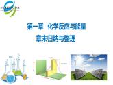 人教版 (新课标)选修4 化学反应原理  第一章  化学反应与能量（章末复习PPT）