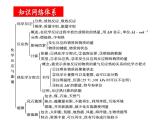 人教版 (新课标)选修4 化学反应原理  第一章  化学反应与能量（章末复习PPT）
