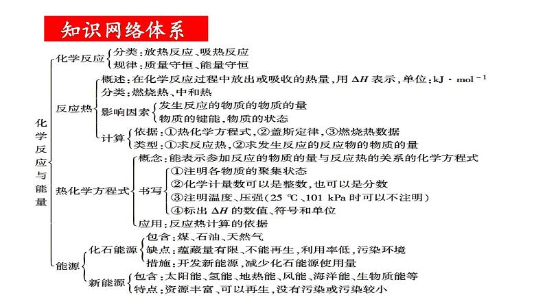 人教版 (新课标)选修4 化学反应原理  第一章  化学反应与能量（章末复习PPT）02