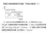 人教版 (新课标)选修4 化学反应原理  第一章  化学反应与能量（章末复习PPT）