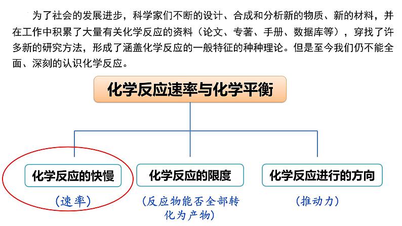 人教版 (新课标)选修4 化学反应原理  2.1  化学反应速率 课件01