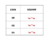 人教版 (新课标)选修4 化学反应原理  2.3  化学平衡 （第1课时 化学平衡状态） 课件