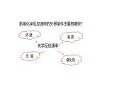 人教版 (新课标)选修4 化学反应原理  2.3  化学平衡 （第2课时 影响化学平衡的因素：浓度、压强） 课件