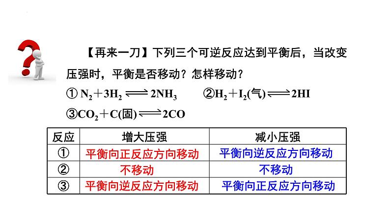 人教版 (新课标)选修4 化学反应原理  2.3  化学平衡 （第3课时 影响化学平衡的因素：温度、催化剂） 课件06