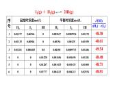 人教版 (新课标)选修4 化学反应原理  2.3  化学平衡（第4课时 化学平衡常数） 课件