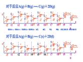 人教版 (新课标)选修4 化学反应原理  2.3  化学平衡（第5课时 化学平衡图像分析） 课件