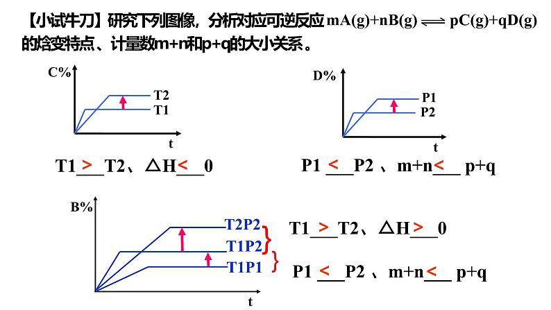 人教版 (新课标)选修4 化学反应原理  2.3  化学平衡（第5课时 化学平衡图像分析） 课件08