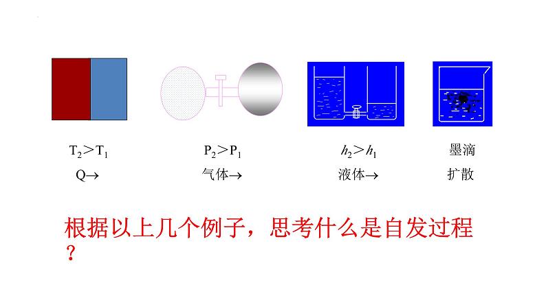 人教版 (新课标)选修4 化学反应原理  2.4  化学反应进行的方向 课件01