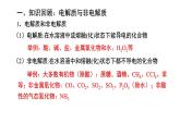 人教版 (新课标)选修4 化学反应原理  3.1 弱电解质的电离（第1课时 强、弱电解质） 课件
