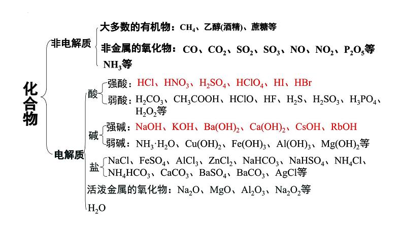 人教版 (新课标)选修4 化学反应原理  3.1 弱电解质的电离（第1课时 强、弱电解质） 课件04