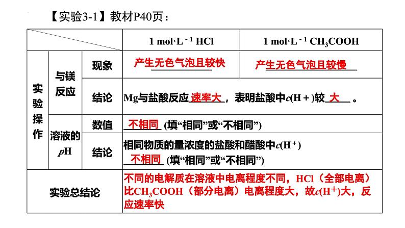 人教版 (新课标)选修4 化学反应原理  3.1 弱电解质的电离（第1课时 强、弱电解质） 课件08