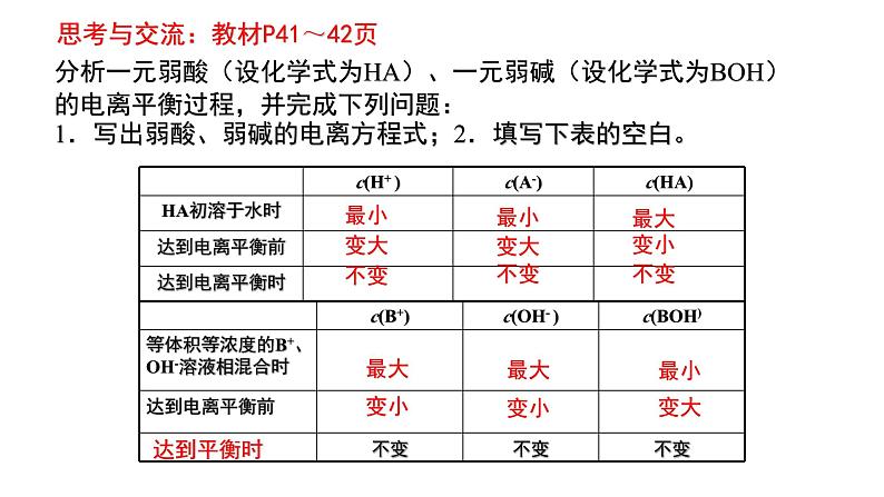 人教版 (新课标)选修4 化学反应原理  3.1 弱电解质的电离（第2课时 弱电解质的电离平衡） 课件05