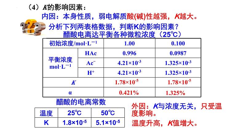 人教版 (新课标)选修4 化学反应原理  3.1 弱电解质的电离（第3课时 电离度、电离常数） 课件06