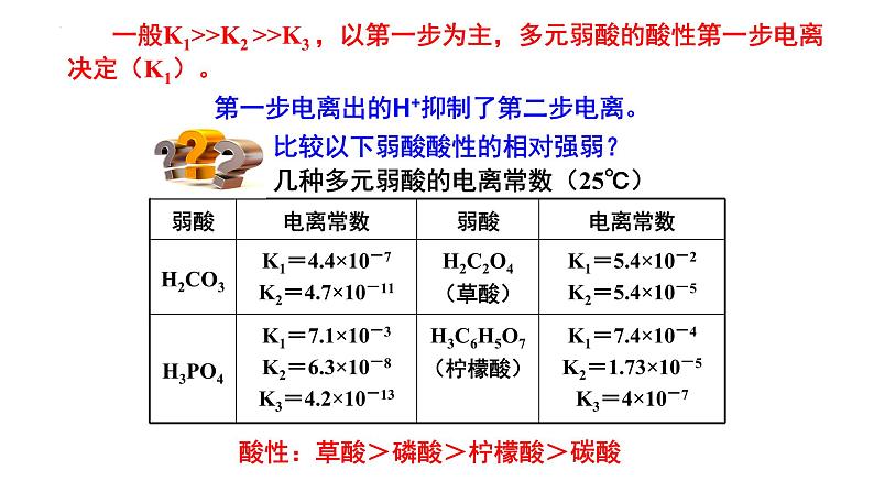 人教版 (新课标)选修4 化学反应原理  3.1 弱电解质的电离（第3课时 电离度、电离常数） 课件08