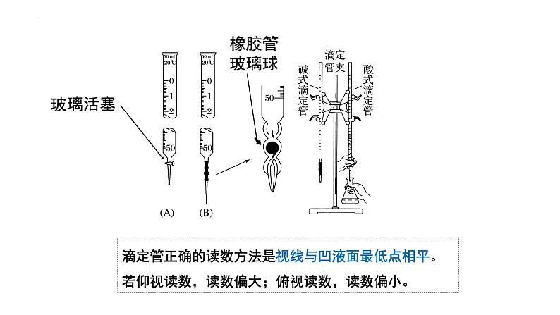 人教版 (新课标)选修4 化学反应原理  3.2 水的电离和溶液的酸碱性 （第3课时 酸碱中和滴定（一）） 课件04