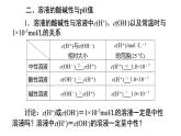 人教版 (新课标)选修4 化学反应原理  3.2 水的电离和溶液的酸碱性（第2课时 溶液的酸碱性与pH） 课件
