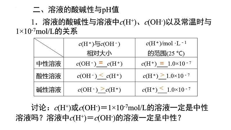 人教版 (新课标)选修4 化学反应原理  3.2 水的电离和溶液的酸碱性（第2课时 溶液的酸碱性与pH） 课件04