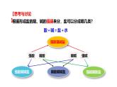 人教版 (新课标)选修4 化学反应原理  3.3 盐类的水解（第1课时 盐溶液的酸碱性和盐类的水解） 课件