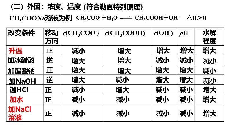 人教版 (新课标)选修4 化学反应原理  3.3+盐类的水解（第2课时+盐类的水解的影响因素和应用） 课件08