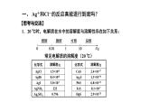 人教版 (新课标)选修4 化学反应原理  3.4 难溶电解质的溶解平衡（第1课时 难溶电解质的溶解平衡和溶度积） 课件