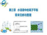 人教版 (新课标)选修4 化学反应原理  第三章 水溶液中的离子平衡 章末归纳与整理