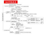 人教版 (新课标)选修4 化学反应原理  第三章 水溶液中的离子平衡 章末归纳与整理