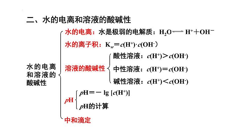 人教版 (新课标)选修4 化学反应原理  第三章 水溶液中的离子平衡 章末归纳与整理08