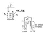 人教版 (新课标)选修4 化学反应原理  4.2 化学电源 课件