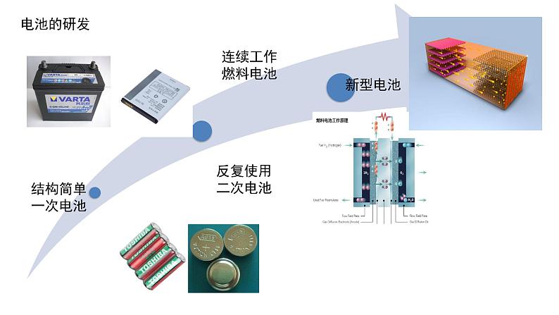 人教版 (新课标)选修4 化学反应原理  4.2 化学电源 课件02