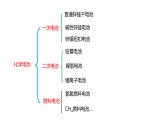 人教版 (新课标)选修4 化学反应原理  4.2 化学电源 课件