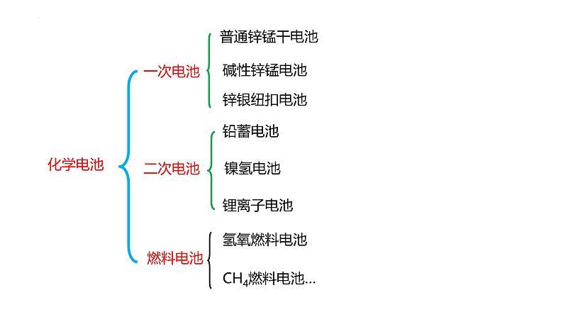 人教版 (新课标)选修4 化学反应原理  4.2 化学电源 课件05