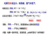 人教版 (新课标)选修4 化学反应原理  4.3 电解池（第2课时 电解原理的应用） 课件