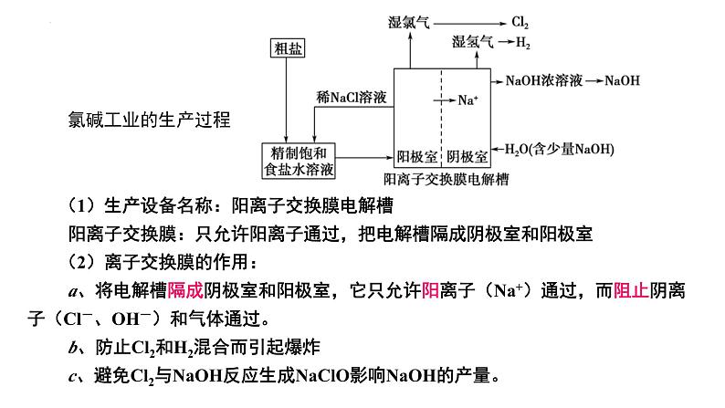 人教版 (新课标)选修4 化学反应原理  4.3 电解池（第2课时 电解原理的应用） 课件07