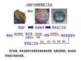 人教版 (新课标)选修4 化学反应原理  4.3 电解池（第1课时 电解原理） 课件