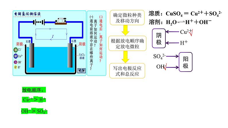 人教版 (新课标)选修4 化学反应原理  4.3 电解池（第1课时 电解原理） 课件04