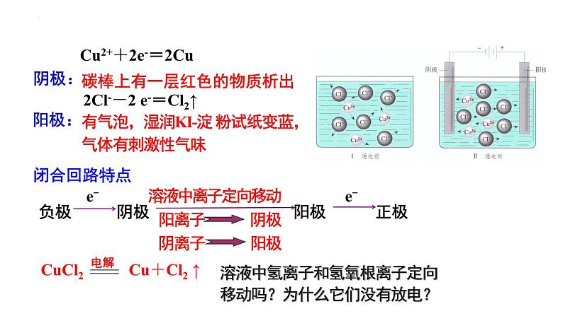 人教版 (新课标)选修4 化学反应原理  4.3 电解池（第1课时 电解原理） 课件05