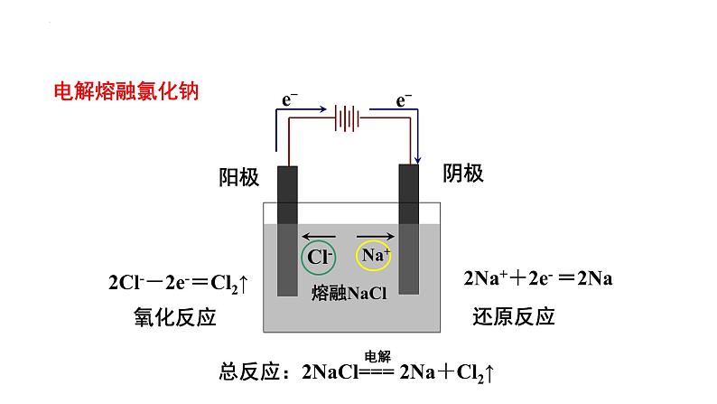 人教版 (新课标)选修4 化学反应原理  4.3 电解池（第1课时 电解原理） 课件06