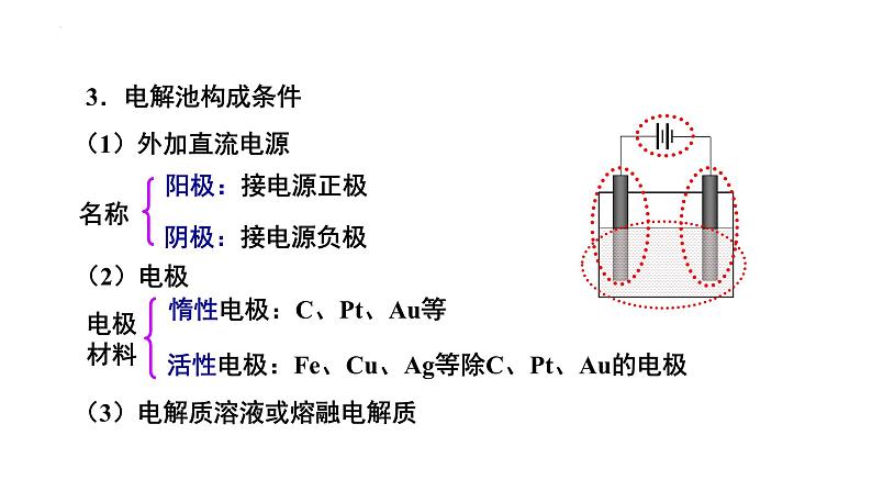 人教版 (新课标)选修4 化学反应原理  4.3 电解池（第1课时 电解原理） 课件08