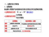 人教版 (新课标)选修4 化学反应原理  4.4 金属的电化学腐蚀与防护 课件