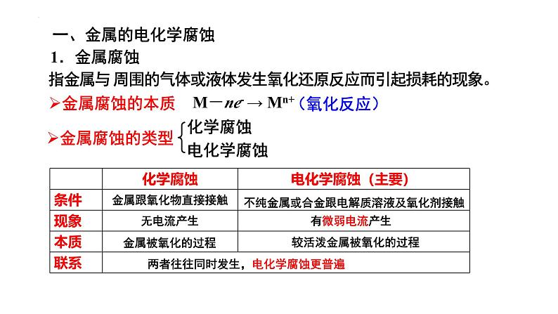 人教版 (新课标)选修4 化学反应原理  4.4 金属的电化学腐蚀与防护 课件04