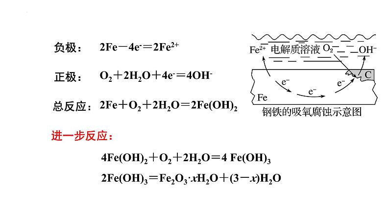 人教版 (新课标)选修4 化学反应原理  4.4 金属的电化学腐蚀与防护 课件08