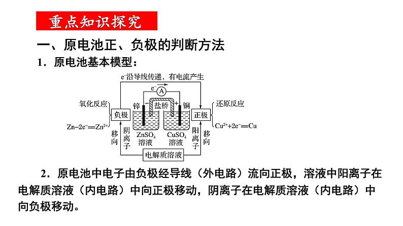 人教版 (新课标)选修4 化学反应原理  第四章 电化学基础  章末归纳与整理03