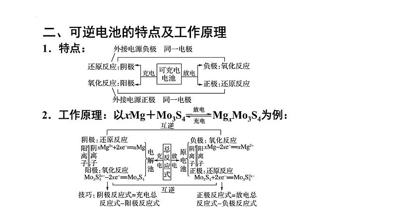 人教版 (新课标)选修4 化学反应原理  第四章 电化学基础  章末归纳与整理07