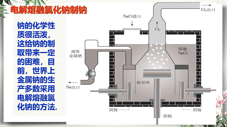 鲁科版选择性必修一  1.3电能转化为化学能-电解（第1课时电解的原理）  课件03